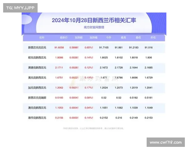 加拿大PC28预测分析技巧与方法探讨及其实际应用价值 加拿大PC28预测分析技巧与方法探讨及其实际应用价值