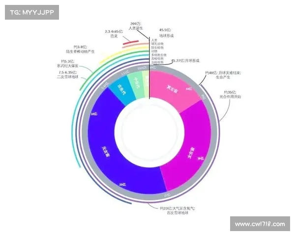 加拿大预测网:深入分析未来趋势与气候变化对经济社会的影响 加拿大预测网:深入分析未来趋势与气候变化对经济社会的影响